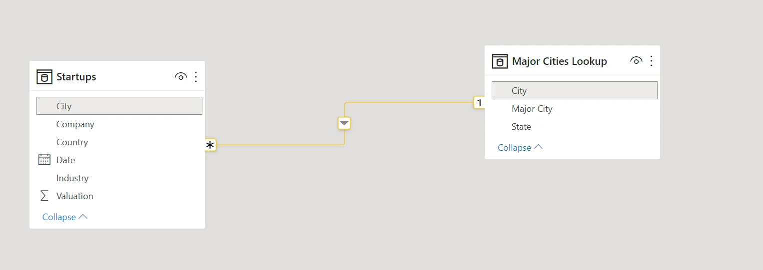 Power BI startup data model