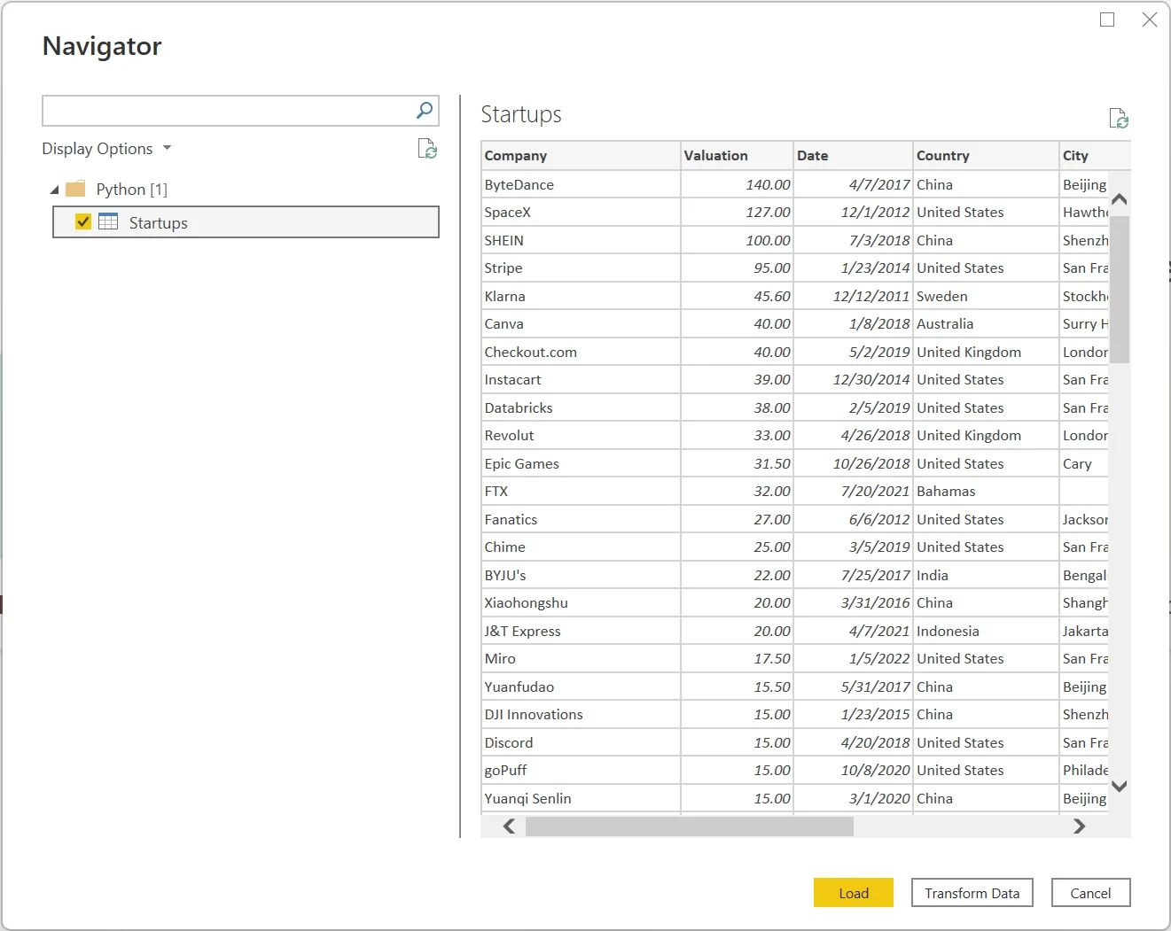 Python data imported into Power BI